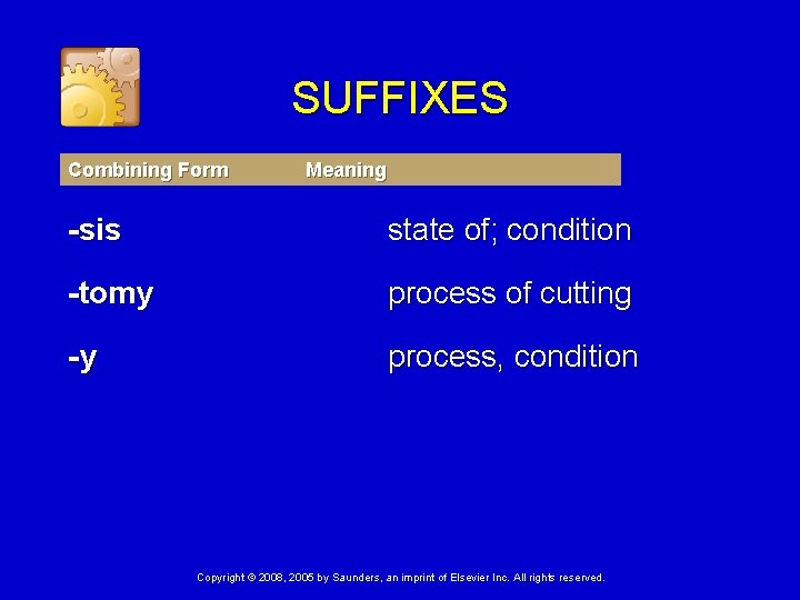 SUFFIXES Combining Form Meaning -sis state of; condition -tomy process of cutting -y process,