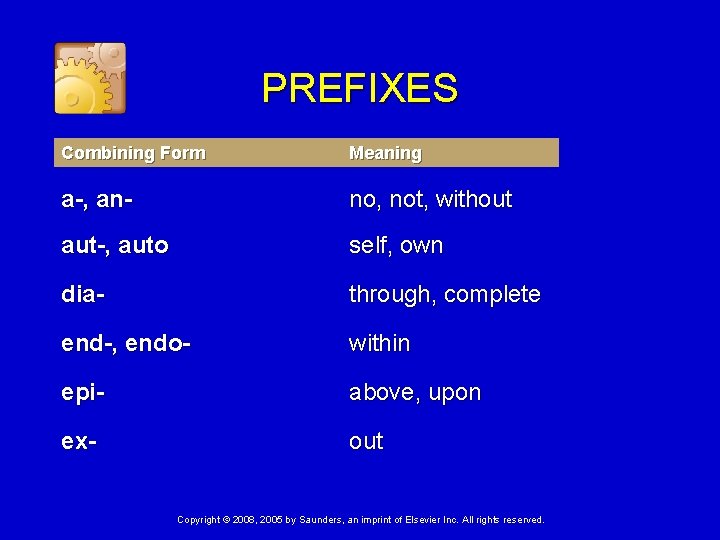 PREFIXES Combining Form Meaning a-, an- no, not, without aut-, auto self, own dia-