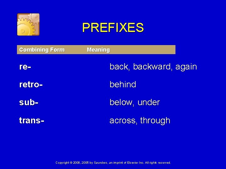 PREFIXES Combining Form Meaning re- back, backward, again retro- behind sub- below, under trans-