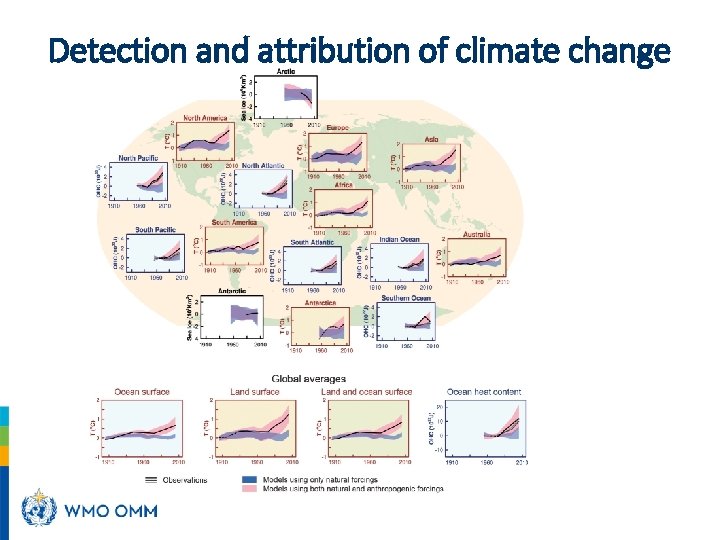 Detection and attribution of climate change 