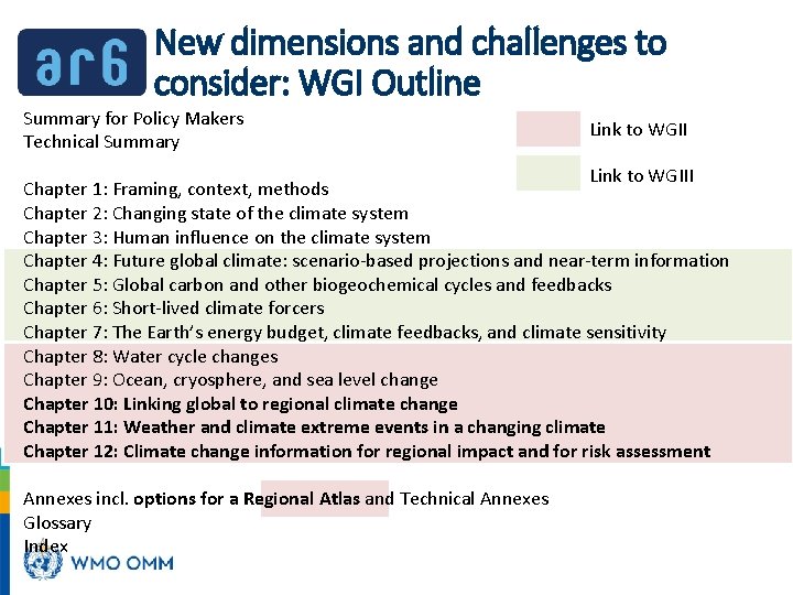 New dimensions and challenges to consider: WGI Outline Summary for Policy Makers Technical Summary
