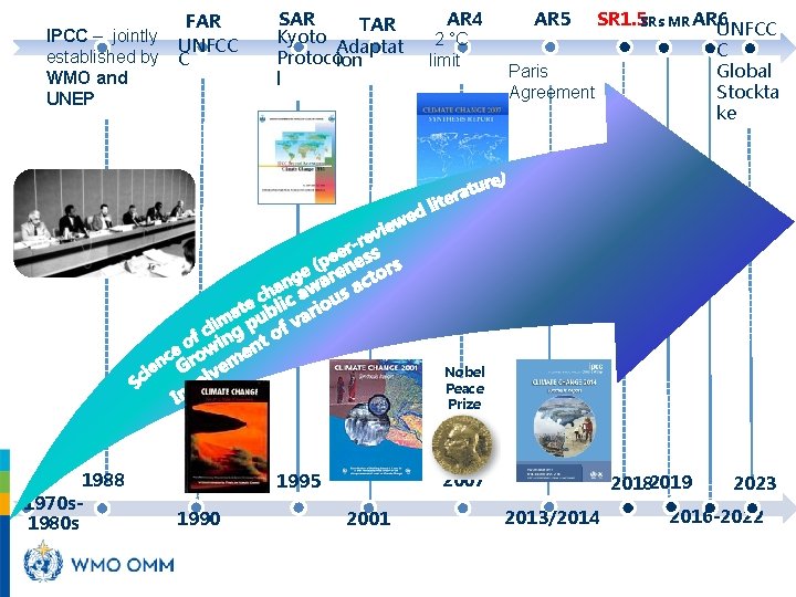 IPCC – jointly established by WMO and UNEP FAR UNFCC C SAR TAR Kyoto