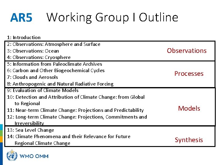 AR 5 Working Group I Outline 1: Introduction 2: Observations: Atmosphere and Surface 3: