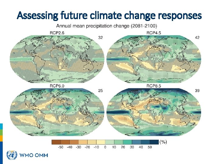 Assessing future climate change responses 