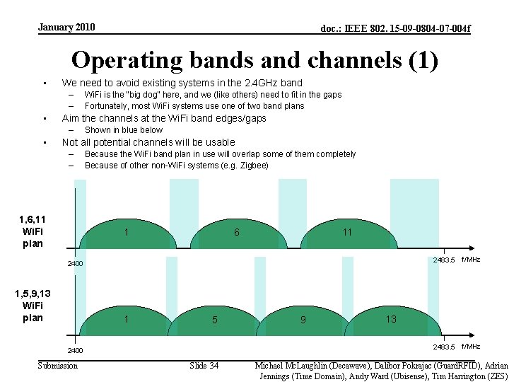 January 2010 doc. : IEEE 802. 15 -09 -0804 -07 -004 f Operating bands