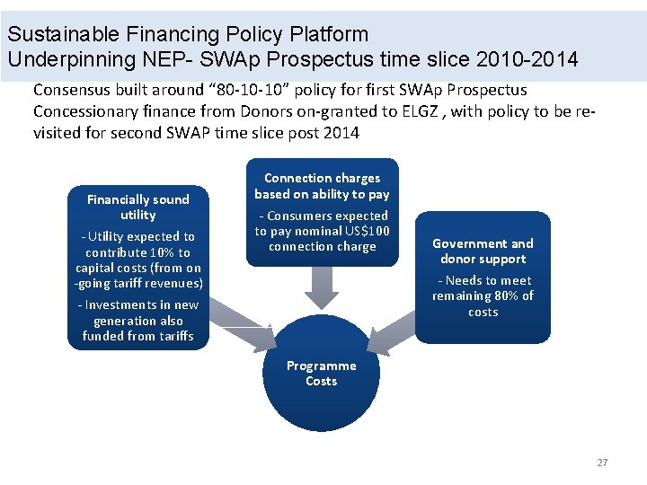 Sustainable Financing Policy Platform Underpinning NEP- SWAp Prospectus time slice 2010 -2014 Consensus built