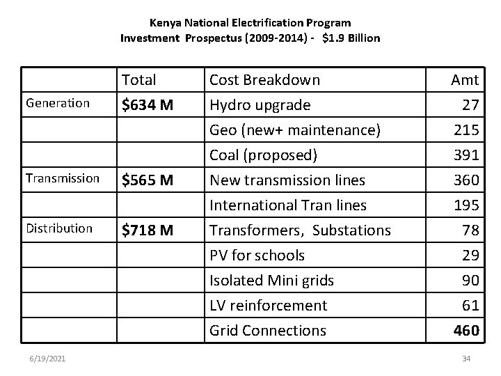 Kenya National Electrification Program Investment Prospectus (2009 -2014) - $1. 9 Billion Generation Total