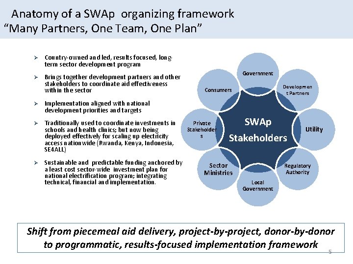 Anatomy of a SWAp organizing framework “Many Partners, One Team, One Plan” Ø Country-owned