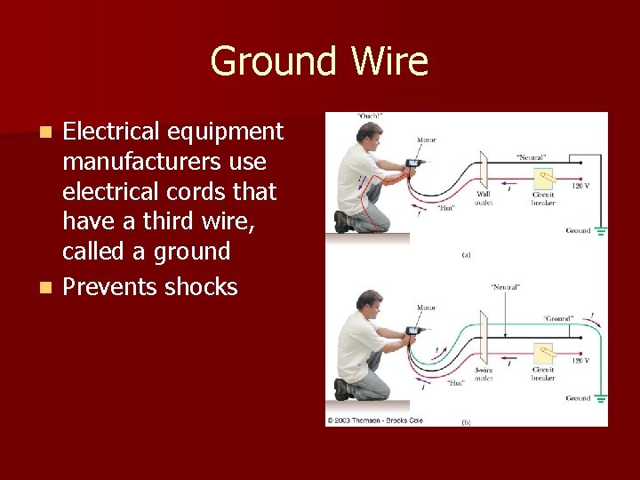 Ground Wire Electrical equipment manufacturers use electrical cords that have a third wire, called