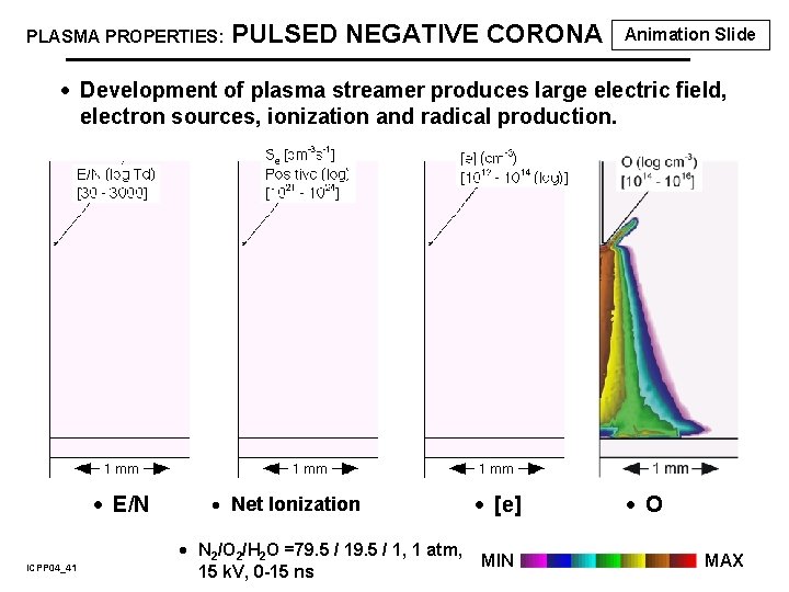 PLASMA PROPERTIES: PULSED NEGATIVE CORONA Animation Slide · Development of plasma streamer produces large