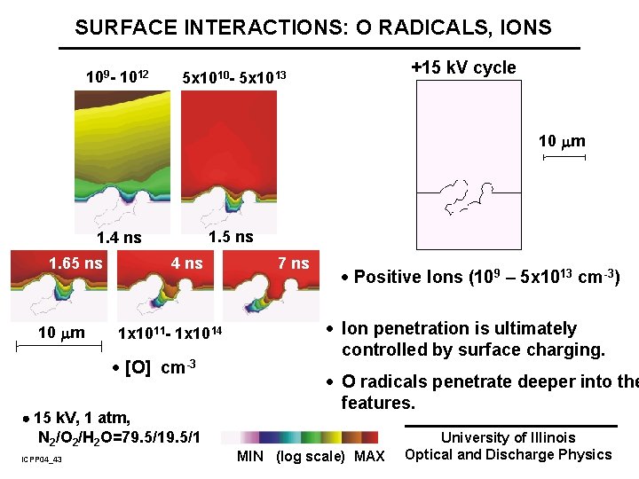 SURFACE INTERACTIONS: O RADICALS, IONS 109 - 1012 +15 k. V cycle 5 x