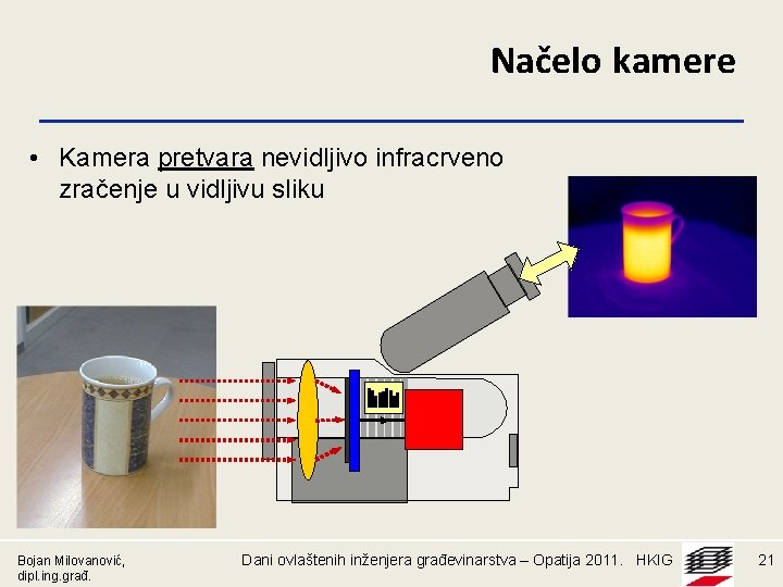 Načelo kamere • Kamera pretvara nevidljivo infracrveno zračenje u vidljivu sliku Bojan Milovanović, dipl.