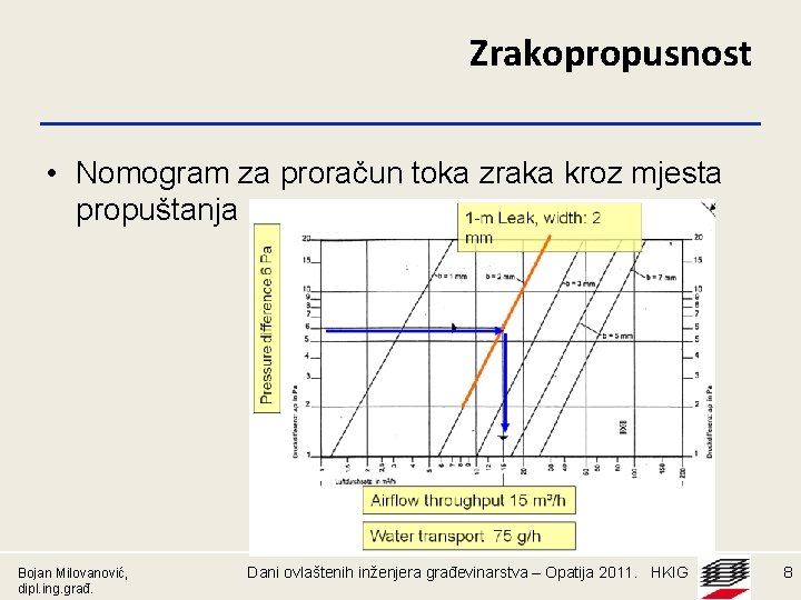Zrakopropusnost • Nomogram za proračun toka zraka kroz mjesta propuštanja Bojan Milovanović, dipl. ing.