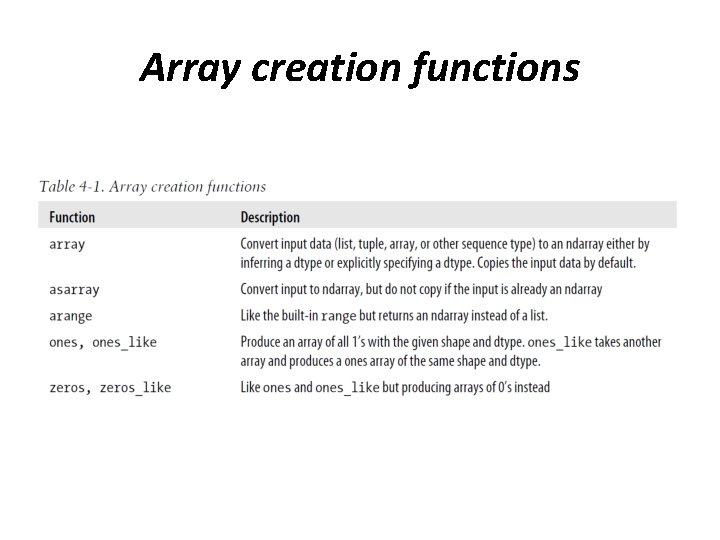 Array creation functions 