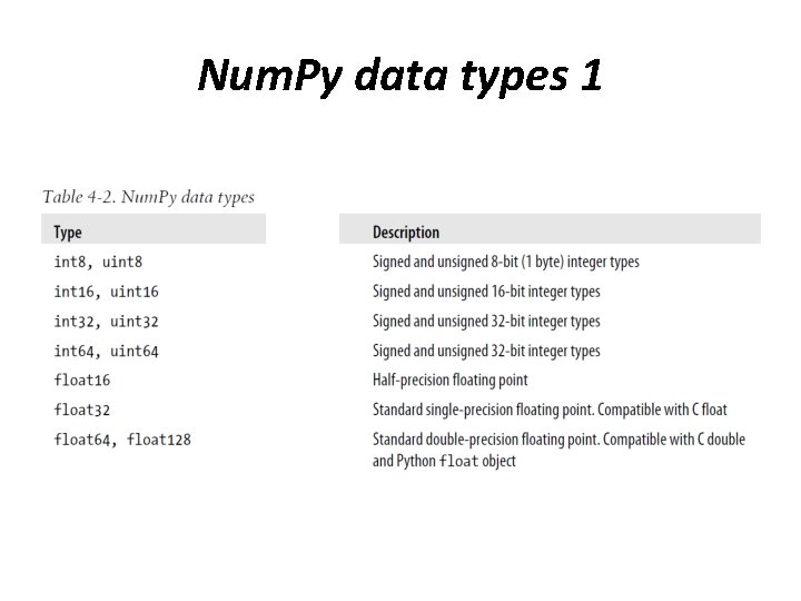 Num. Py data types 1 