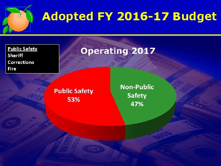 Adopted FY 2016 -17 Budget Public Safety Sheriff Corrections Fire 