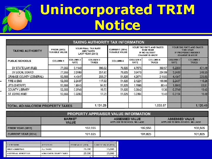 Unincorporated TRIM Notice 
