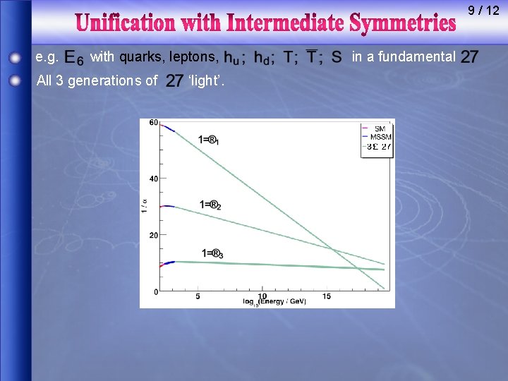 9 / 12 e. g. with quarks, leptons, All 3 generations of ‘light’. in