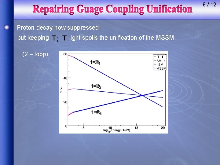 6 / 12 Proton decay now suppressed but keeping (2 – loop) light spoils