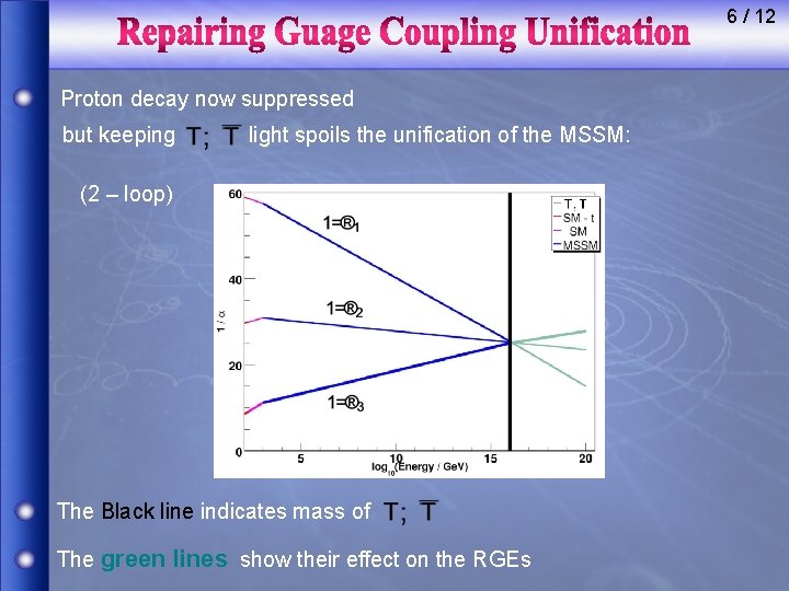6 / 12 Proton decay now suppressed but keeping light spoils the unification of