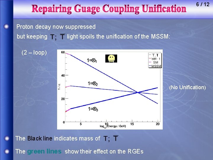6 / 12 Proton decay now suppressed but keeping light spoils the unification of