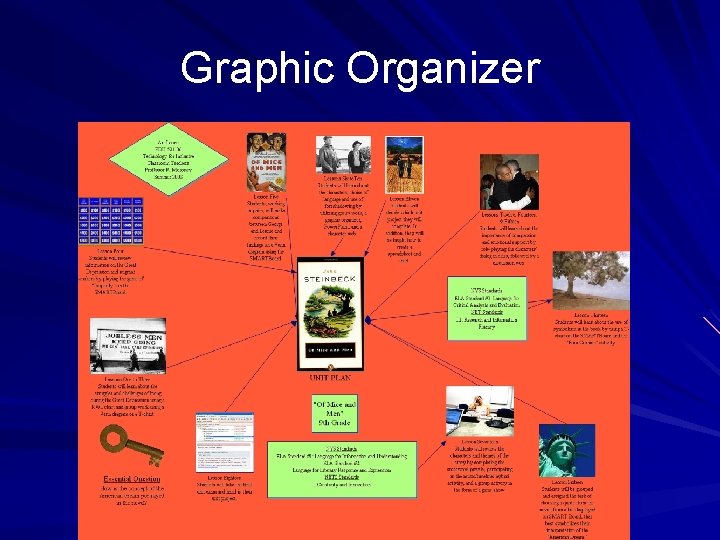 Graphic Organizer 
