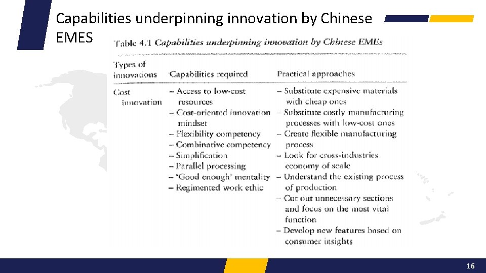Capabilities underpinning innovation by Chinese EMES 16 