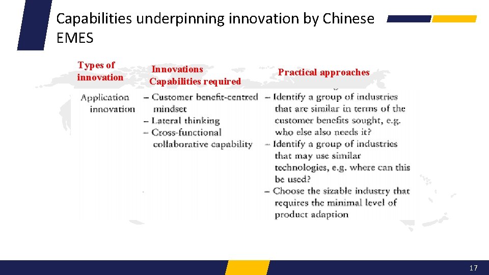 Capabilities underpinning innovation by Chinese EMES Types of innovation Innovations Capabilities required Practical approaches