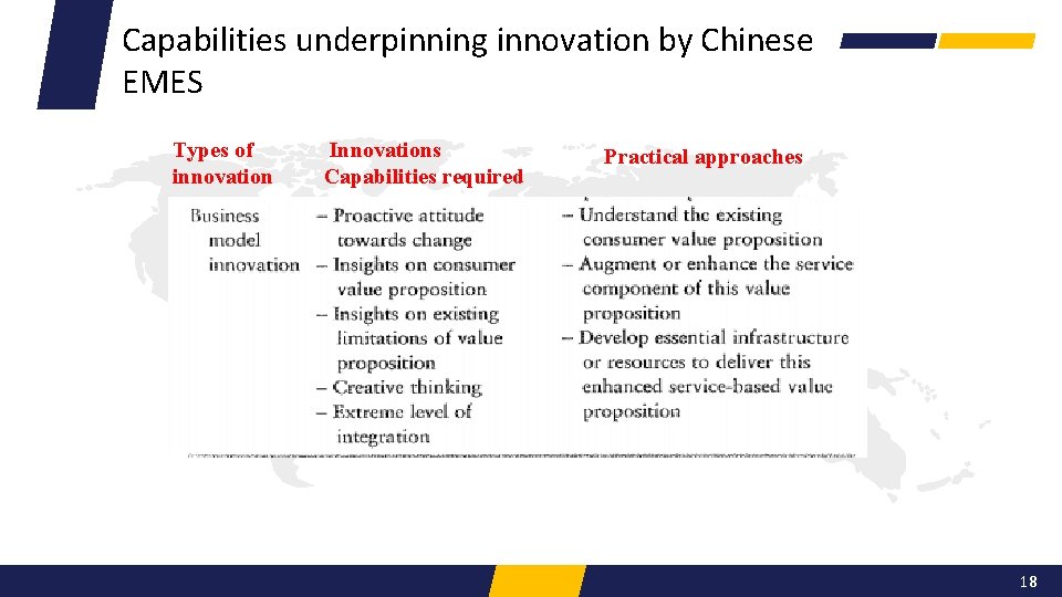 Capabilities underpinning innovation by Chinese EMES Types of innovation Innovations Capabilities required Practical approaches
