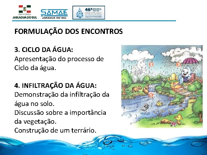FORMULAÇÃO DOS ENCONTROS 3. CICLO DA ÁGUA: Apresentação do processo de Ciclo da água.