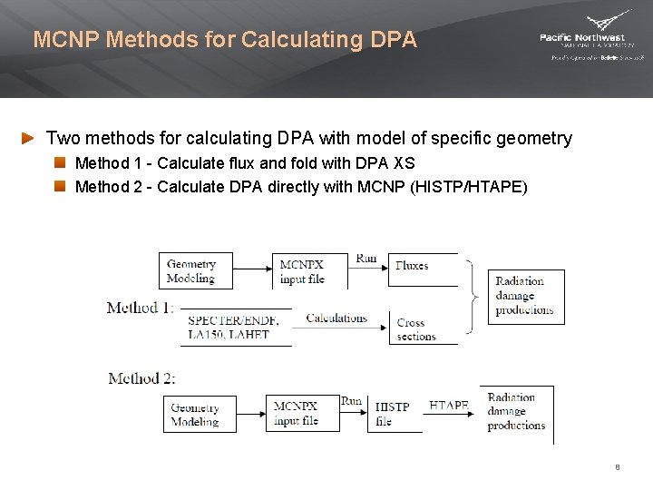 MCNP Methods for Calculating DPA Two methods for calculating DPA with model of specific