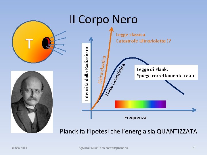 Il Corpo Nero a isti c Qu ant Legge di Plank. Spiega correttamente i