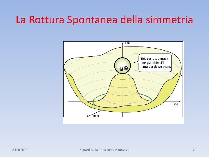 La Rottura Spontanea della simmetria 8 feb 2014 Sguardi sulla fisica contemporanea 29 