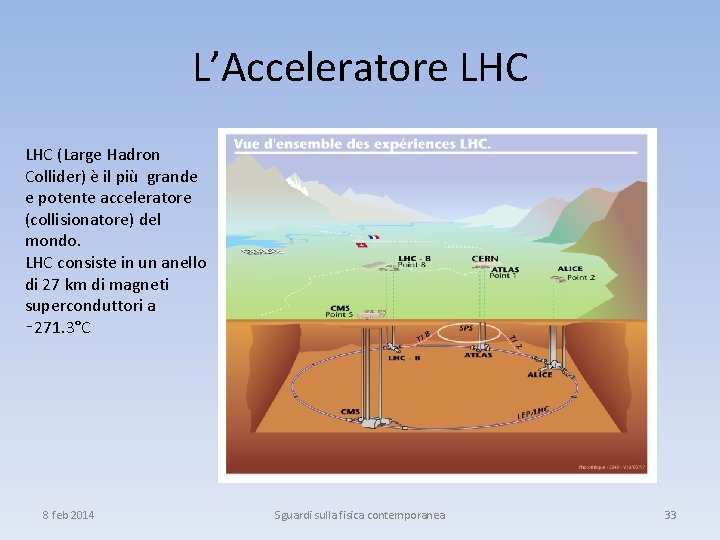 L’Acceleratore LHC (Large Hadron Collider) è il più grande e potente acceleratore (collisionatore) del