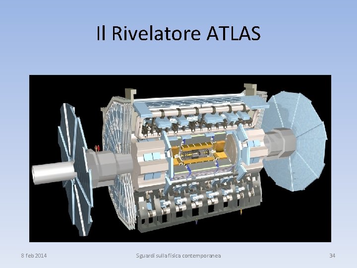 Il Rivelatore ATLAS 8 feb 2014 Sguardi sulla fisica contemporanea 34 