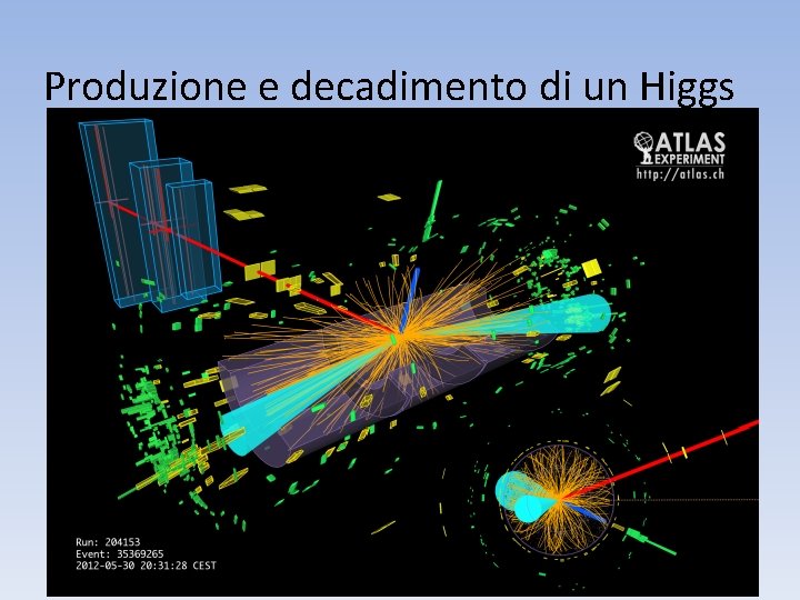 Produzione e decadimento di un Higgs 8 feb 2014 Sguardi sulla fisica contemporanea 38