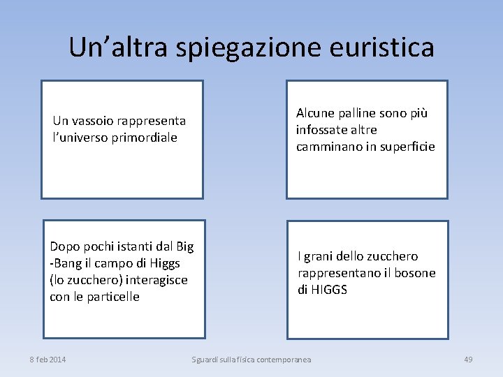 Un’altra spiegazione euristica Un vassoio rappresenta l’universo primordiale Su Alcune palline sono più infossate