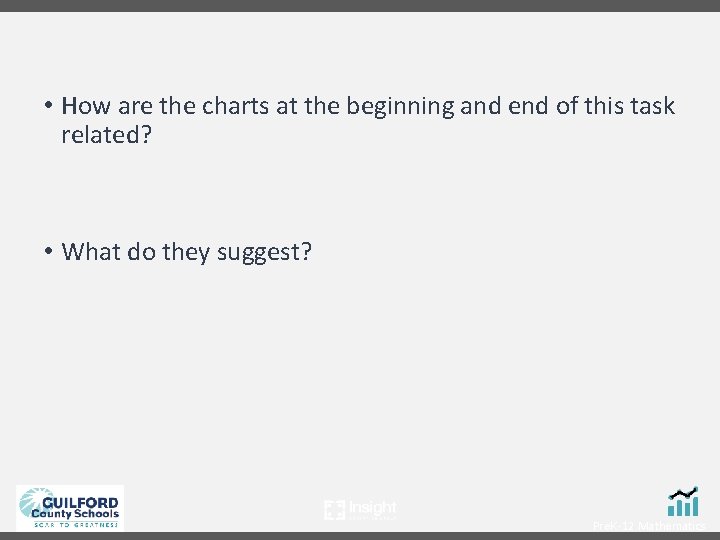  • How are the charts at the beginning and end of this task