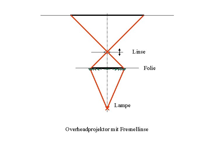 Linse Folie Lampe Overheadprojektor mit Fresnellinse 