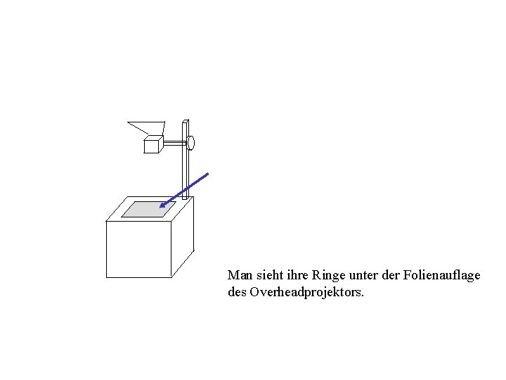 Man sieht ihre Ringe unter der Folienauflage des Overheadprojektors. 