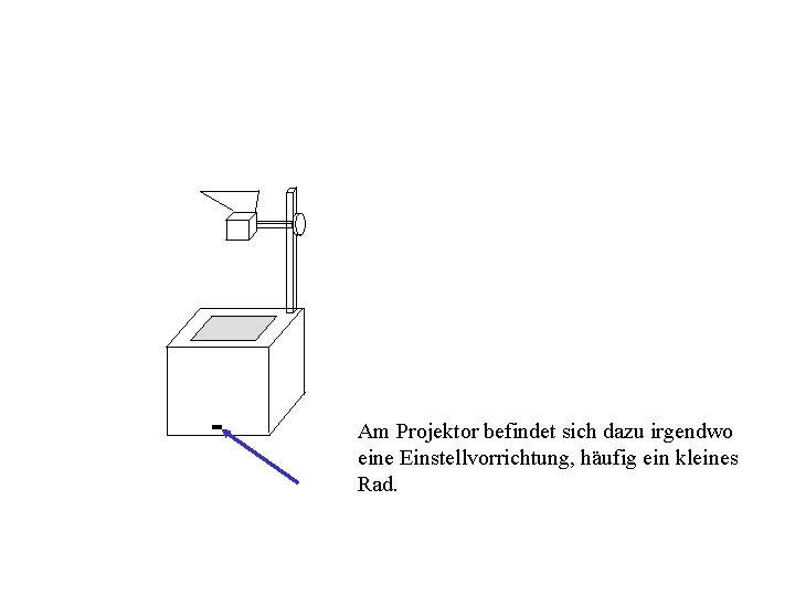 Am Projektor befindet sich dazu irgendwo eine Einstellvorrichtung, häufig ein kleines Rad. 