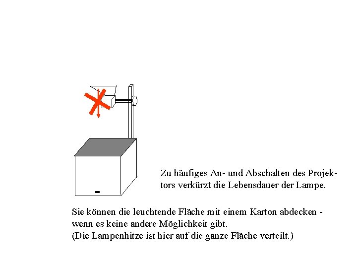 Zu häufiges An- und Abschalten des Projektors verkürzt die Lebensdauer der Lampe. Sie können