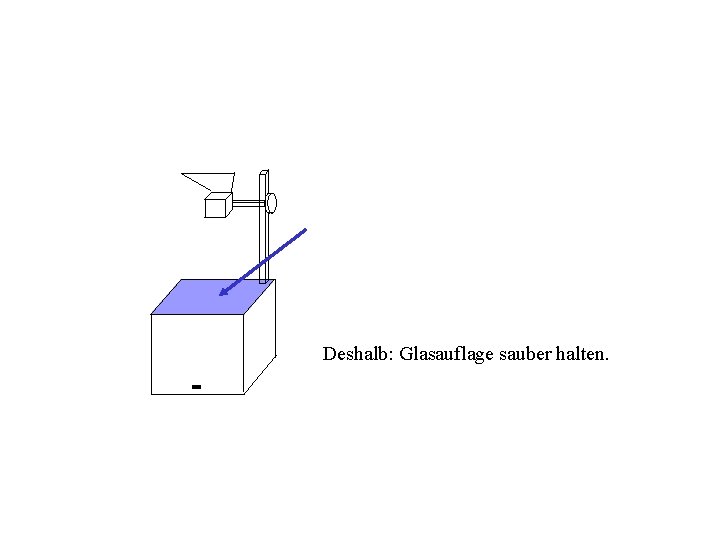 Deshalb: Glasauflage sauber halten. 