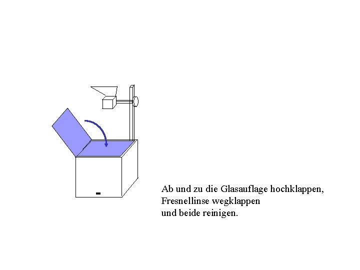 Ab und zu die Glasauflage hochklappen, Fresnellinse wegklappen und beide reinigen. 