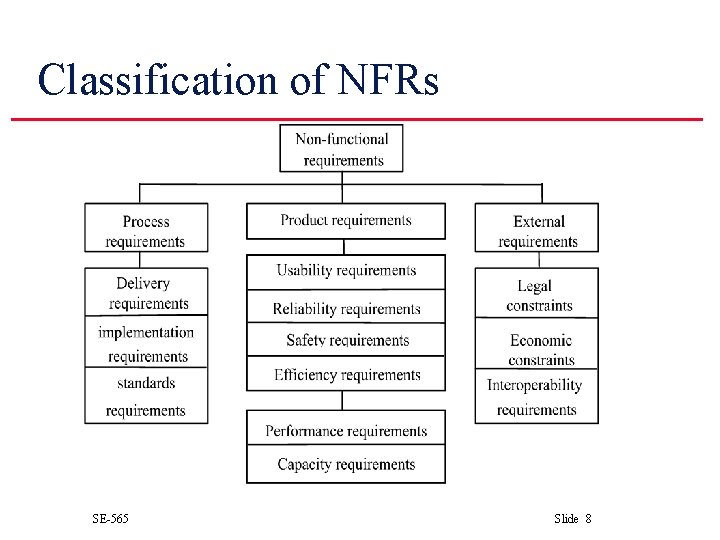Classification of NFRs SE-565 Slide 8 