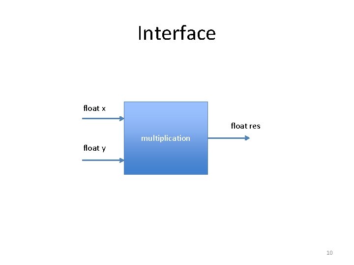 Interface float x float res float y multiplication 10 Interface float x float res float y multiplication 10
