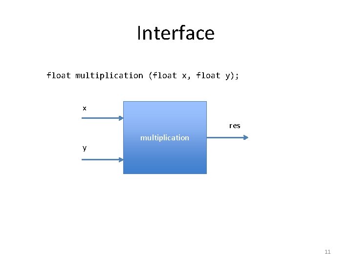 Interface float multiplication (float x, float y); x res y multiplication 11 Interface float multiplication (float x, float y); x res y multiplication 11