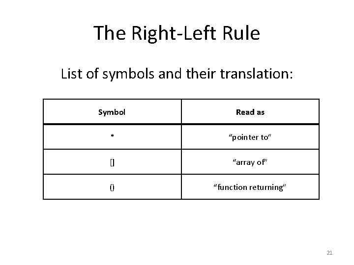 The Right-Left Rule List of symbols and their translation: Symbol Read as * “pointer The Right-Left Rule List of symbols and their translation: Symbol Read as * “pointer