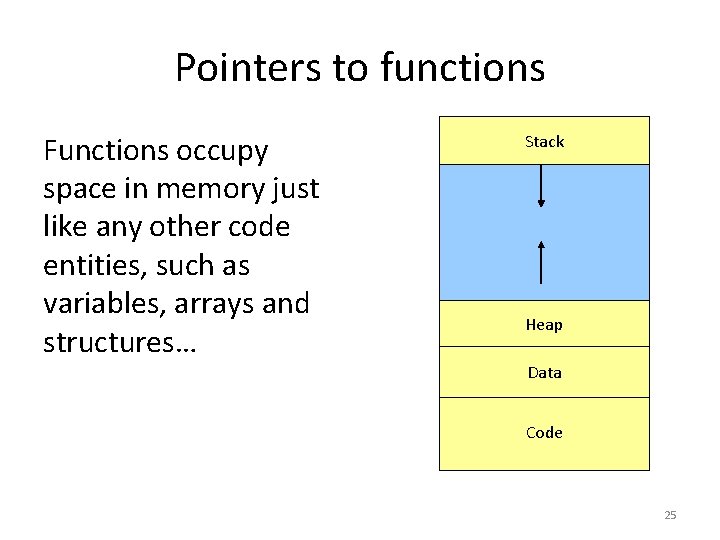 Pointers to functions Functions occupy space in memory just like any other code entities, Pointers to functions Functions occupy space in memory just like any other code entities,