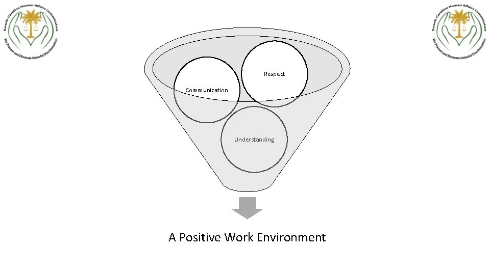 Respect Communication Understanding A Positive Work Environment 